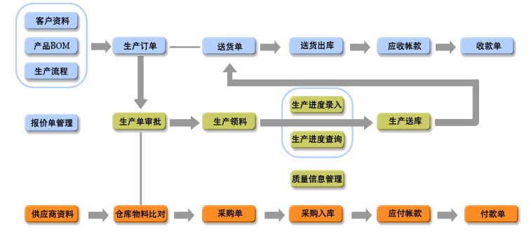 《信华冶金行业生产管理软件》